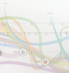 evolution of the web